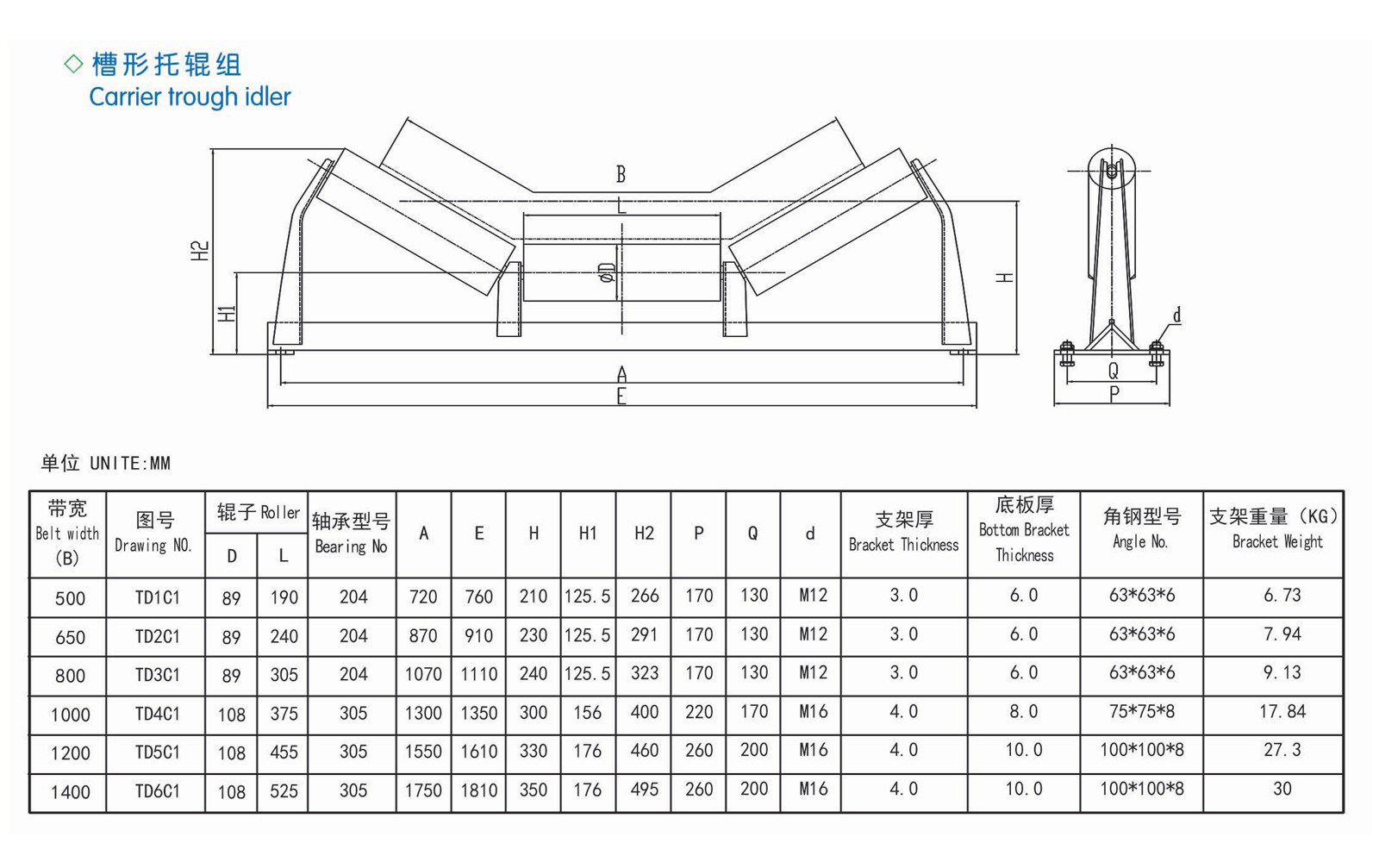 Grooved carrier roller group