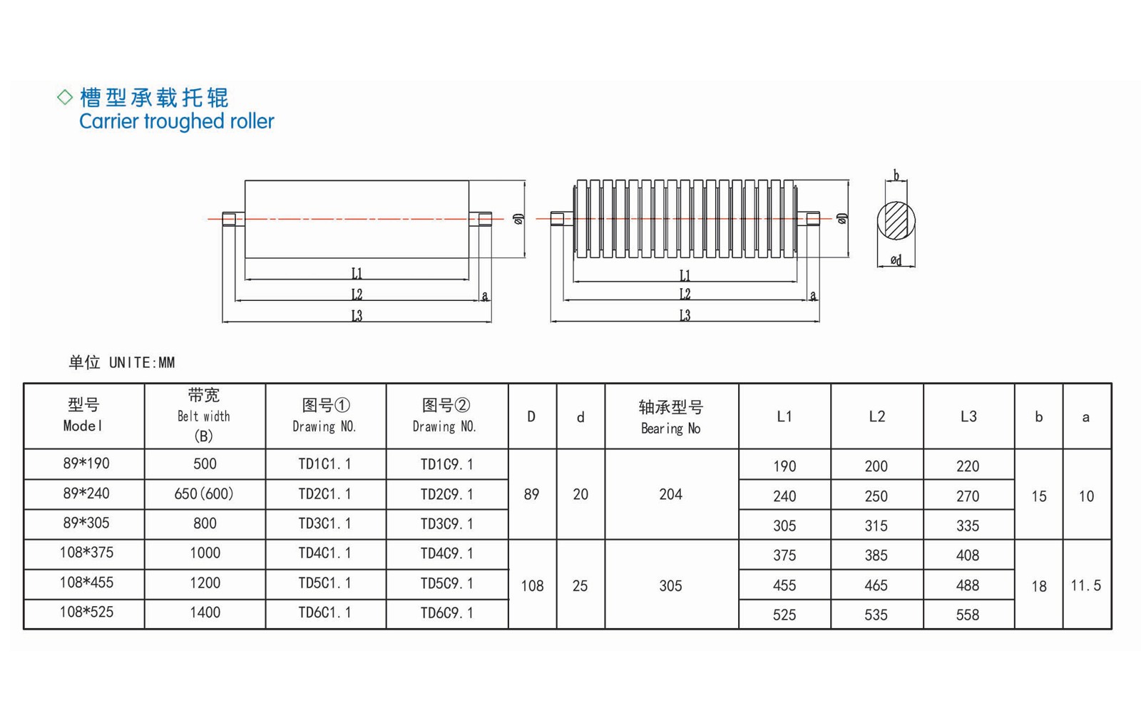 Grooved idler group
